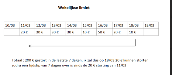 Limite dépôt NL 2.png