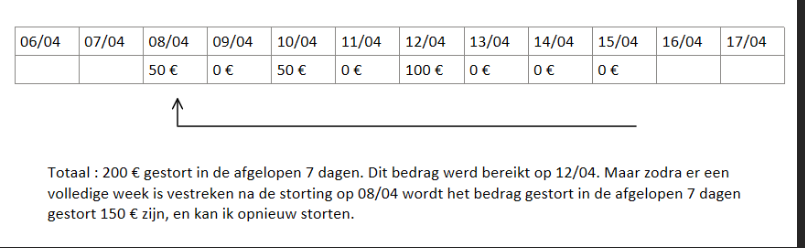 Limite dépôt NL.png